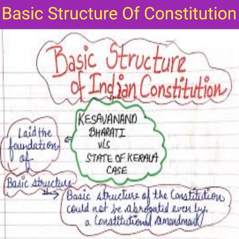 Basic Structure of the Constitution