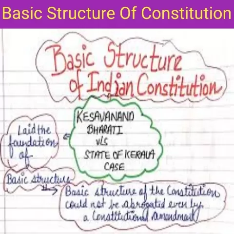 Basic Structure of the Constitution
