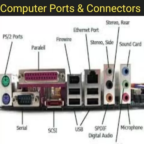 Type Of Computer Ports