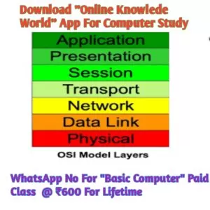 OSI MODEL